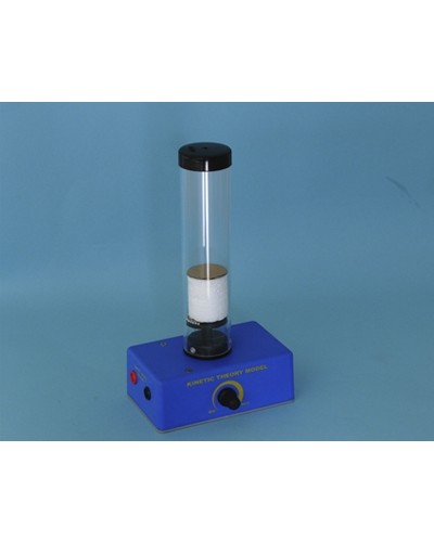 Dujų kinetikos teorijos modelis