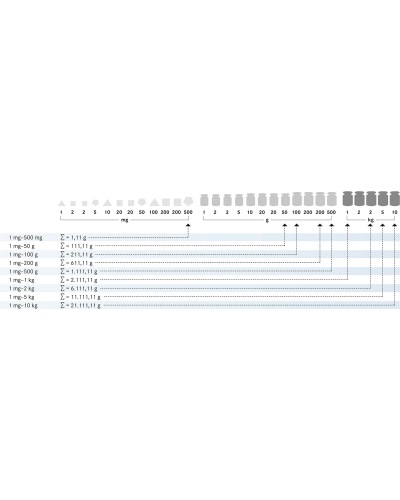 Svarelių rinkinys KERN, F2 klasė, medinėje dėžėje